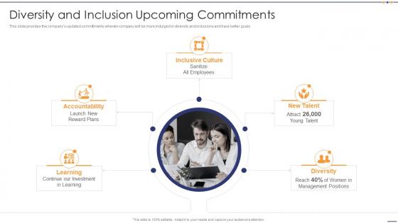 Diversity And Inclusion Upcoming Commitments Setting Diversity And Inclusivity Goals