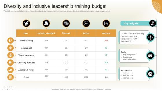 Diversity And Inclusive Leadership Training Budget