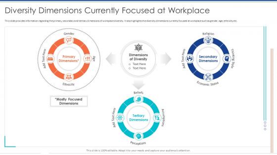 Diversity Dimensions Currently Focused At Workplace Diversity Management To Create Positive Workplace
