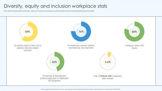 Diversity Equity And Inclusion Workplace Stats DEI Training Program DTE SS