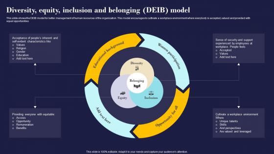 Diversity Equity Inclusion And Belonging Deib Employees Management And Retention