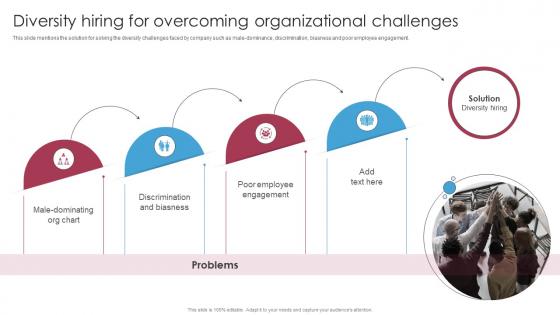 Diversity Hiring For Overcoming Organizational Strategic Hiring Solutions For Optimizing DTE SS