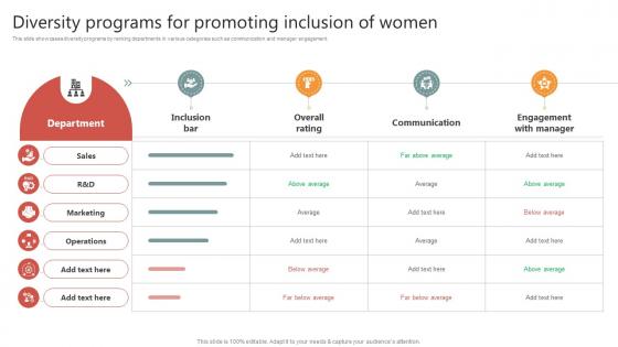 Diversity Programs For Promoting Inclusion Of Women
