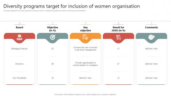 Diversity Programs Target For Inclusion Of Women Organisation