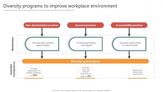 Diversity Programs To Improve Workplace Environment