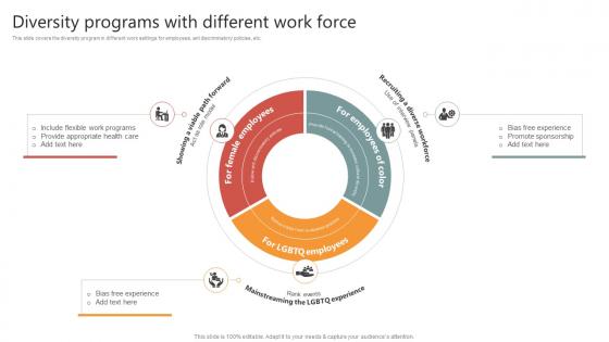 Diversity Programs With Different Work Force