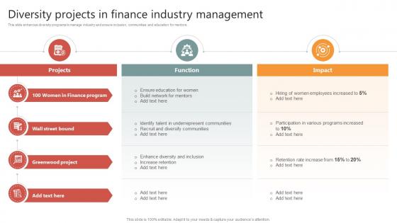 Diversity Projects In Finance Industry Management