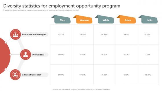 Diversity Statistics For Employment Opportunity Program
