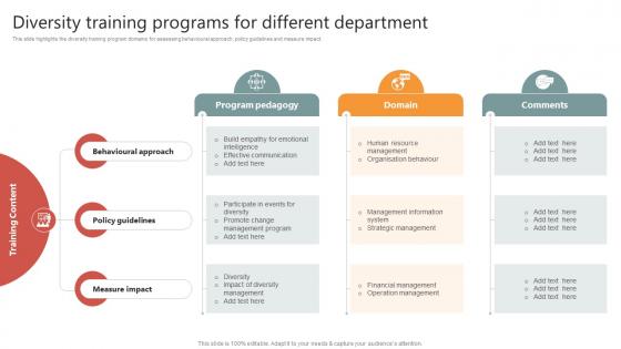 Diversity Training Programs For Different Department