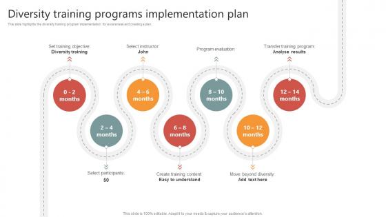 Diversity Training Programs Implementation Plan