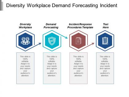 Diversity workplace demand forecasting incident response procedures template cpb