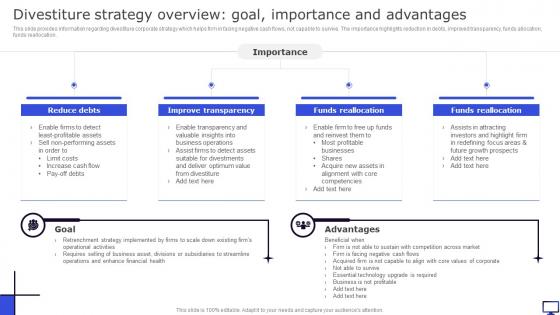 Divestiture Strategy Overview Goal Importance And Advantages Winning Corporate Strategy For Boosting Firms