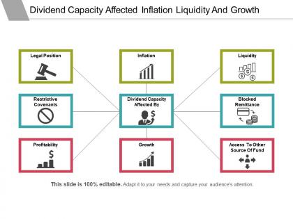 Dividend capacity affected inflation liquidity and growth