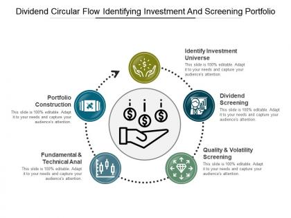 Dividend circular flow identifying investment and screening portfolio