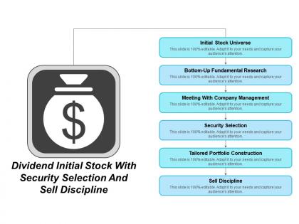 Dividend initial stock with security selection and sell discipline