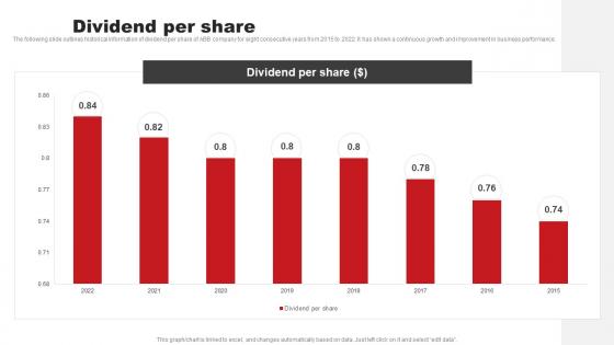 Dividend Per Share ABB Company Profile CP SS
