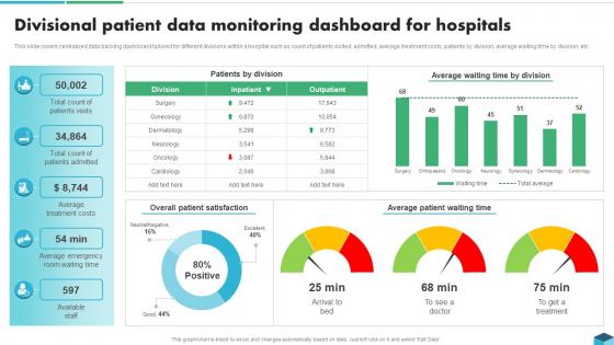 Divisional Patient Data Monitoring Blockchain Technologies For Sustainable Development BCT SS