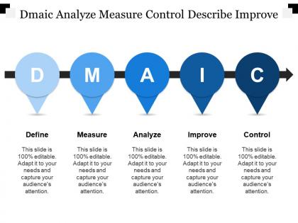 Dmaic analyze measure control describe improve