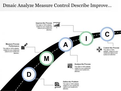 Dmaic analyze measure control describe improve process