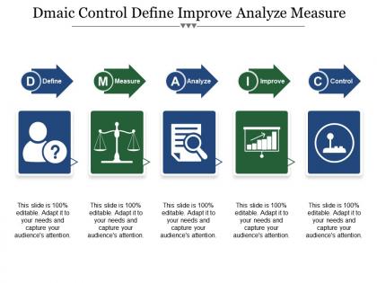 Dmaic control define improve analyze measure