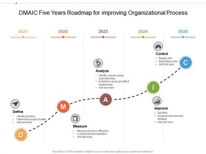 Dmaic five years roadmap for improving organizational process