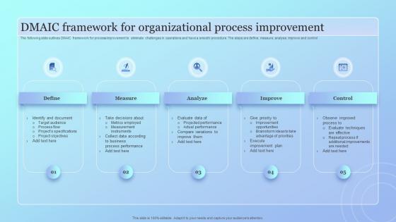 DMAIC Framework For Organizational Process Improvement