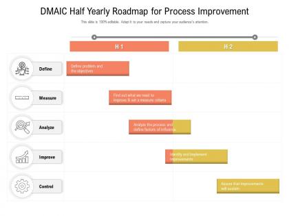 Dmaic half yearly roadmap for process improvement