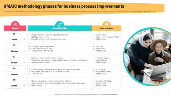 DMAIC Methodology Phases For Business Process Improvements