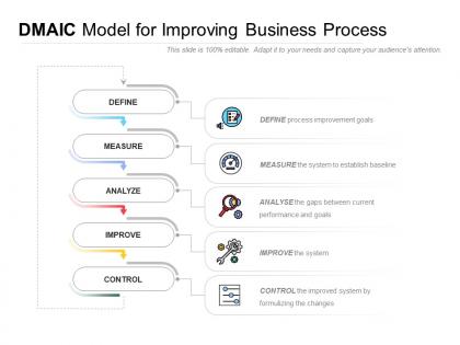 Dmaic model for improving business process