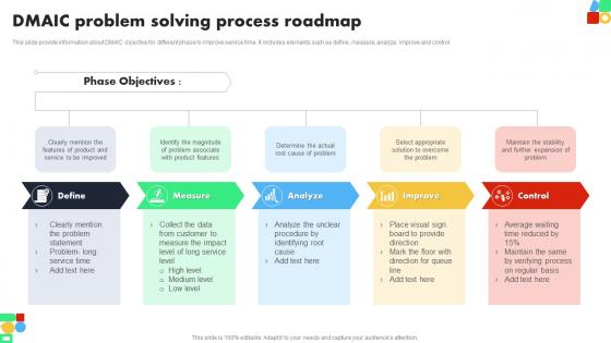 DMAIC Problem Solving Process Roadmap