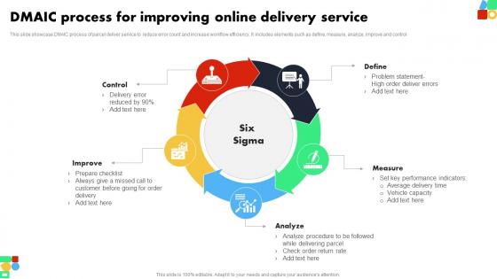 DMAIC Process For Improving Online Delivery Service