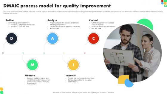 DMAIC Process Model For Quality Improvement
