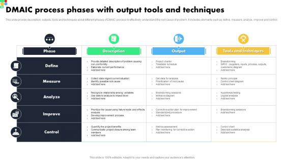 DMAIC Process Phases With Output Tools And Techniques