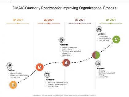 Dmaic quarterly roadmap for improving organizational process