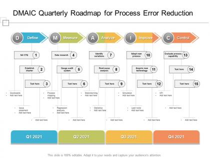 Dmaic quarterly roadmap for process error reduction