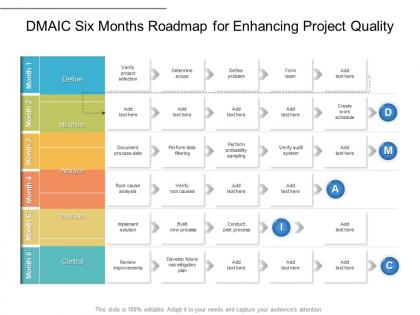 Dmaic six months roadmap for enhancing project quality