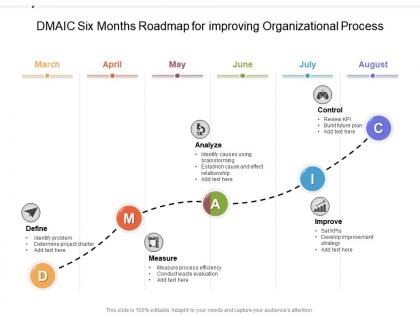 Dmaic six months roadmap for improving organizational process