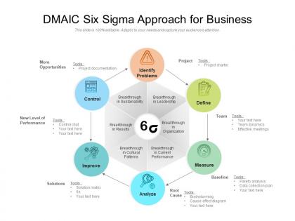 Dmaic six sigma approach for business