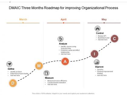 Dmaic three months roadmap for improving organizational process