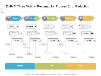Dmaic three months roadmap for process error reduction