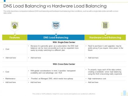 Dns load balancing vs hardware load balancing load balancer it ppt structure