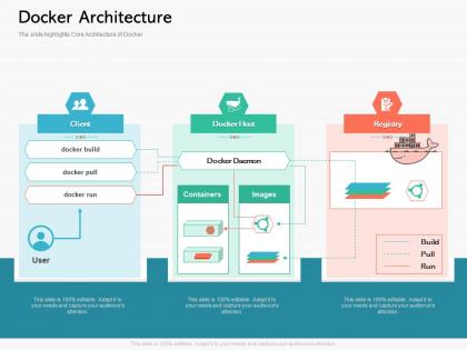 Docker architecture containerization a step forward for digital transformation ppt powerpoint layouts