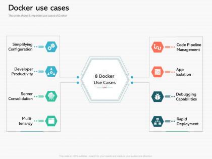 Docker use cases containerization a step forward for digital transformation ppt powerpoint example