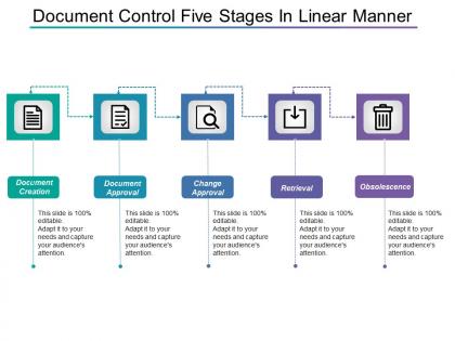 Document control five stages in linear manner
