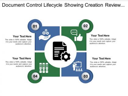 Document control lifecycle showing creation review and approval