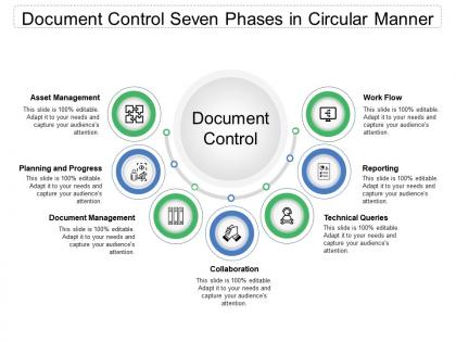 Document control seven phases in circular manner