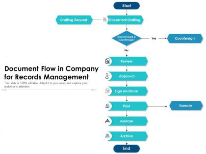 Document flow in company for records management