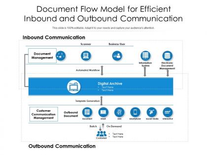 Document flow model for efficient inbound and outbound communication