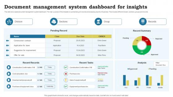 Document Management System Dashboard For Insights