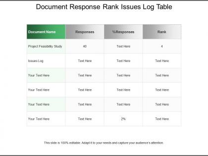 Document response rank issues log table